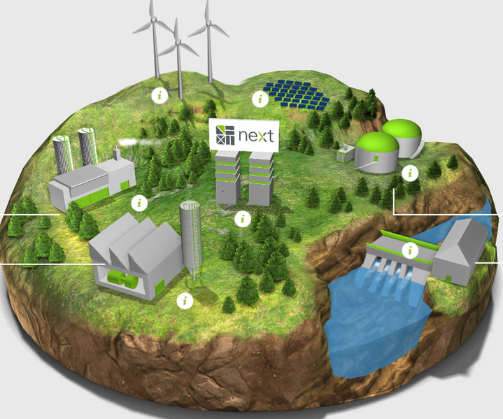 Virtual Power Plant Simulator